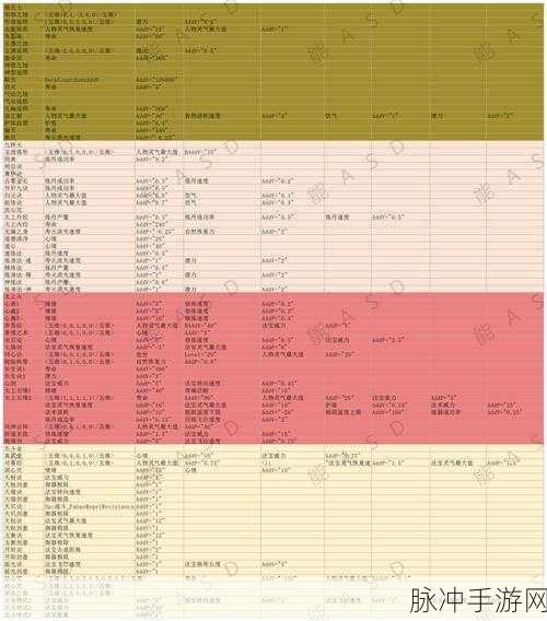 荒古修仙传，萌新必看的超全入坑秘籍