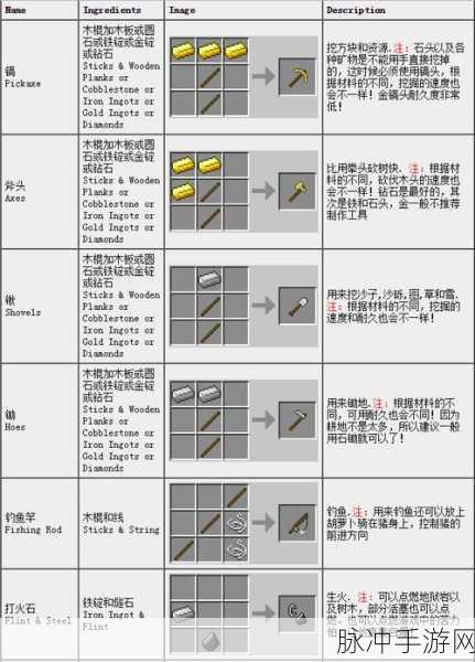 我的世界手游拔刀剑合成秘籍全公开