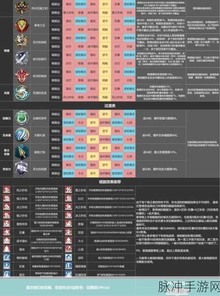 深空之眼官服与 B 服互通问题深度剖析