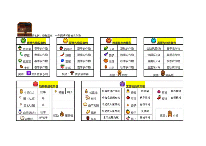星露谷物语社区活动中心献祭秘籍大公开