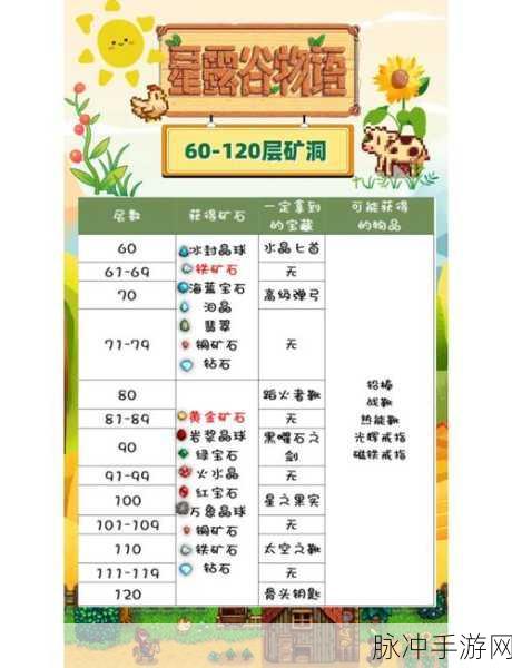 星露谷物语甜瓜购买全攻略