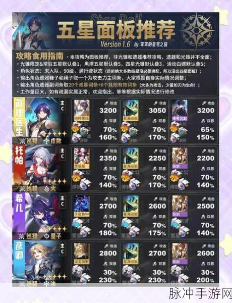 崩坏星穹铁道，解析星神陨落的适用角色