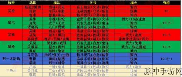 三国志战略版 PK 赛季，九套共存阵容，半季豪取 600W 战功秘籍