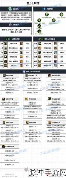 DNF 男大枪攻略，激光狂热者与厉鬼 6 的完美搭配秘籍