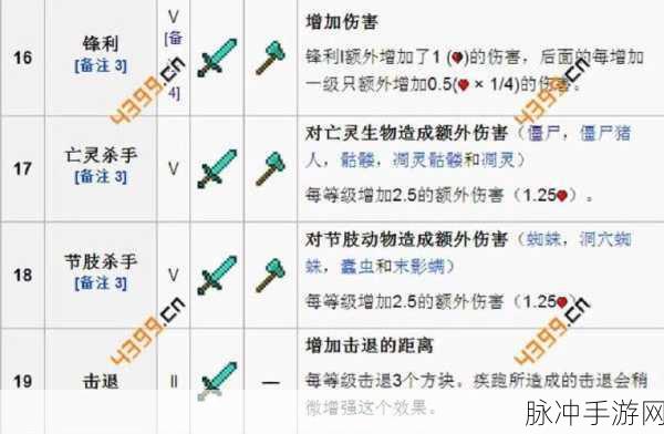 我的世界手游，轻松洗掉附魔属性的秘诀大公开