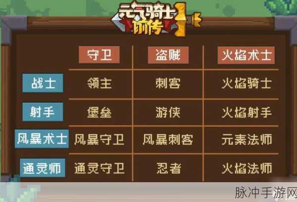 元气骑士前传，通灵师专属副武与专业跑图鞋全解析