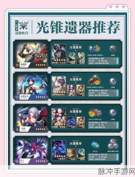 崩坏星穹铁道同谐主角遗器搭配全攻略