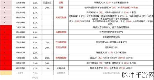 烟雨江湖铁臂功学习全攻略
