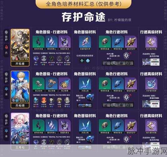 崩坏星穹铁道虚无角色满级养成必备材料大揭秘