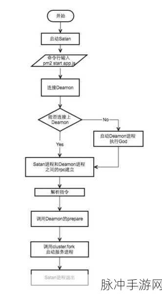 手游开发秘籍，为 React 循环创建的 div 元素添加行号攻略