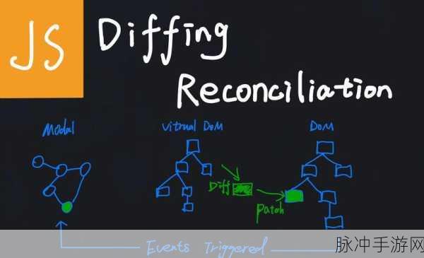 手游开发秘籍，为 React 循环创建的 div 元素添加行号攻略