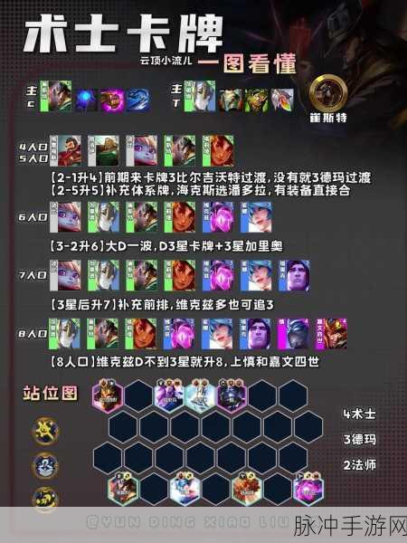 云顶之弈 S6 赛季超强阵容全解析