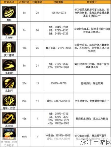 提灯与地下城暗月塔高层 boss 致胜秘籍