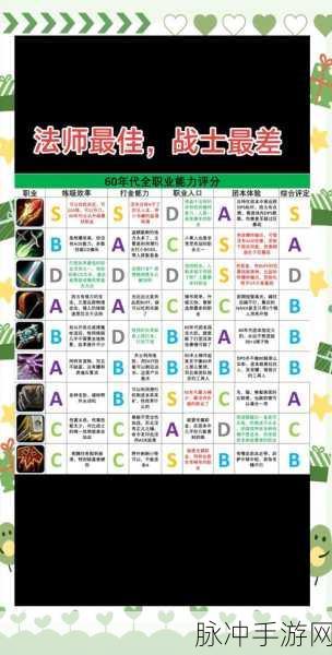 放置时代新手入坑指南大全