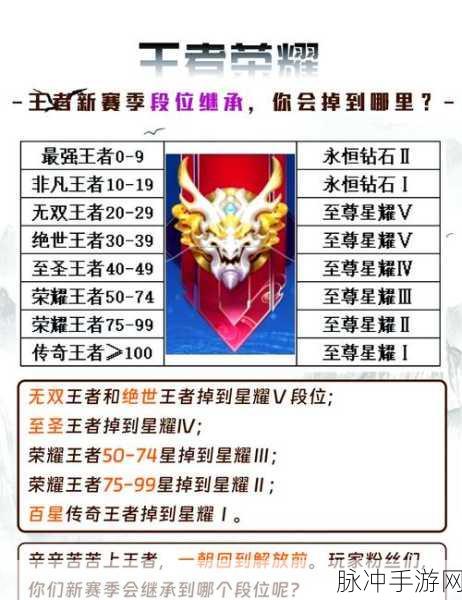 王者荣耀 S26 赛季段位继承全解析