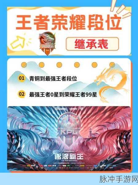 王者荣耀 S26 赛季段位继承全解析