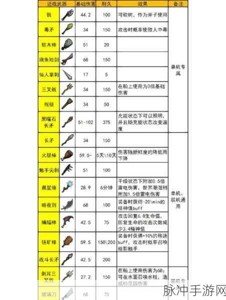 饥荒手游物品全解析，带你称霸游戏世界
