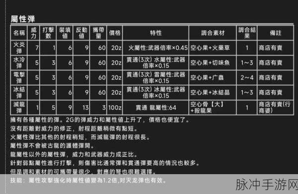 怪物猎人 2g 上位轻弩装备超强推荐指南
