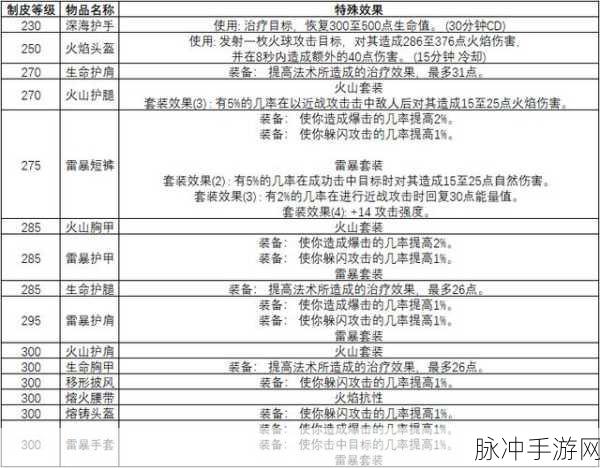 魔兽世界手游中制皮分支的深度解析