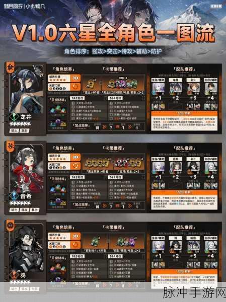 新月同行前期阵容角色站位秘籍大公开