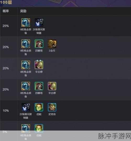 金铲铲之战，烈娜塔装备的绝佳选择攻略