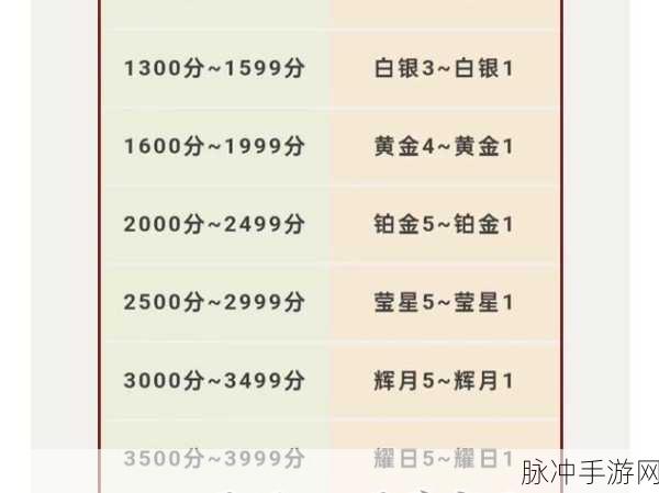 永劫无间段位升级秘籍，技巧全攻略