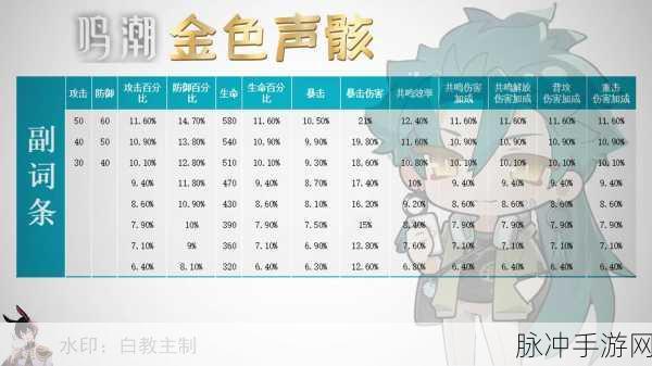 鸣潮，灯灯声骸深度剖析与词条最优抉择