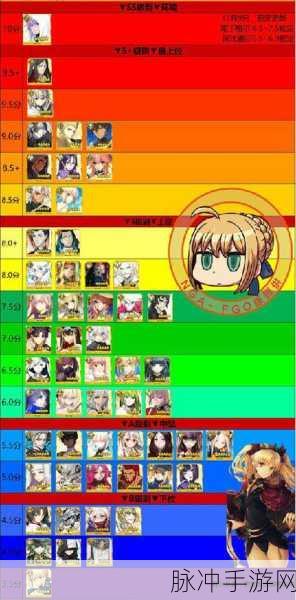 FGO 圣杯转临深度解析，低星卡能否进化至 100 级
