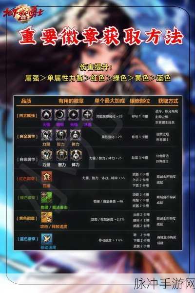 DNF 手游，徽章镶嵌与拆卸的深度解析