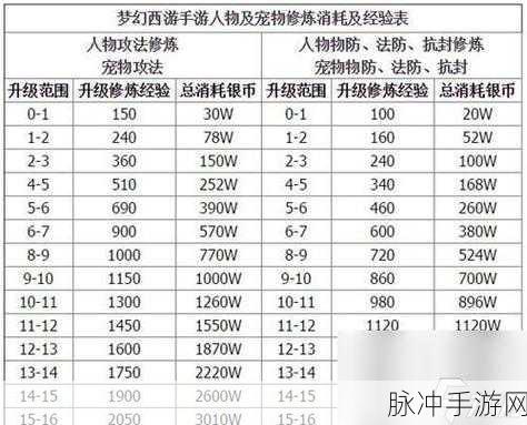 梦幻西游手游升级秘籍，全速踏上等级巅峰