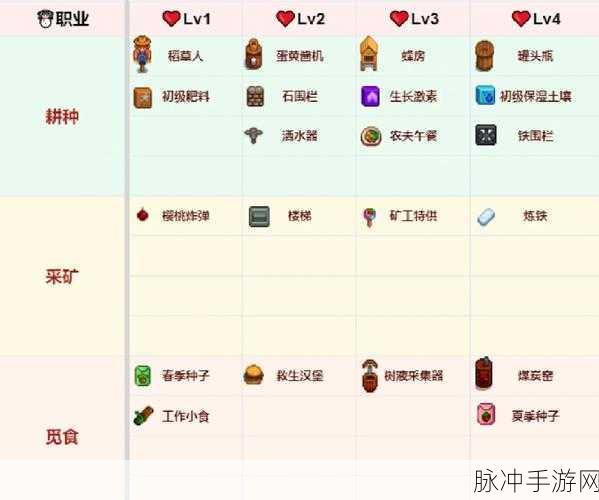 星露谷物语，轻松获取青苹果秘籍大公开