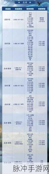 妄想山海中天辰苍龙的全攻略指南