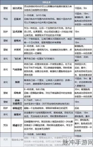 博德之门 3 双持贼玩法全解析