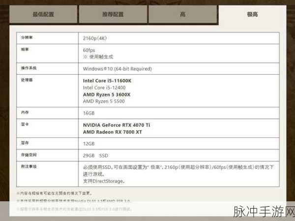 怪物猎人世界配置要求全解析