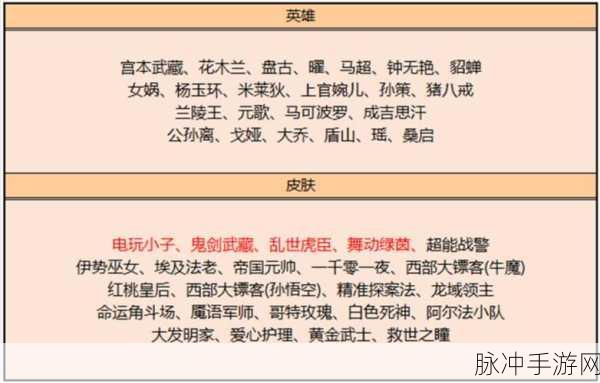 王者荣耀赵云引擎之心返场价格全解析
