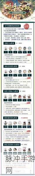 万灵幻想爬塔致胜秘籍，阵容搭配与角色推荐
