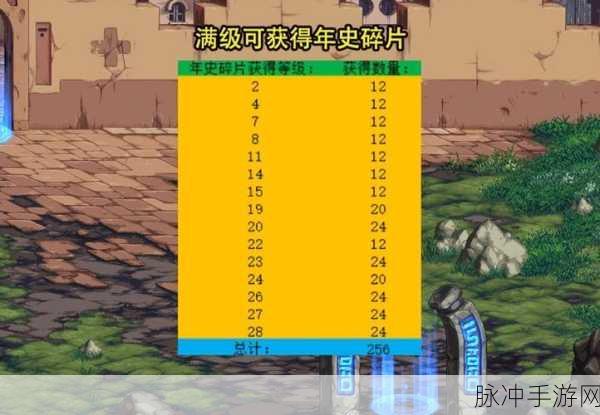 DNF 手游，90 级深渊票数量大揭秘