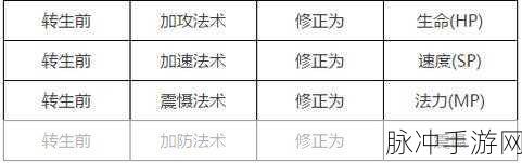 大话西游手游喷火牛全面解析，技能与属性深度洞察