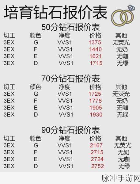 魔力时代钻石运用秘籍，让资源效益最大化
