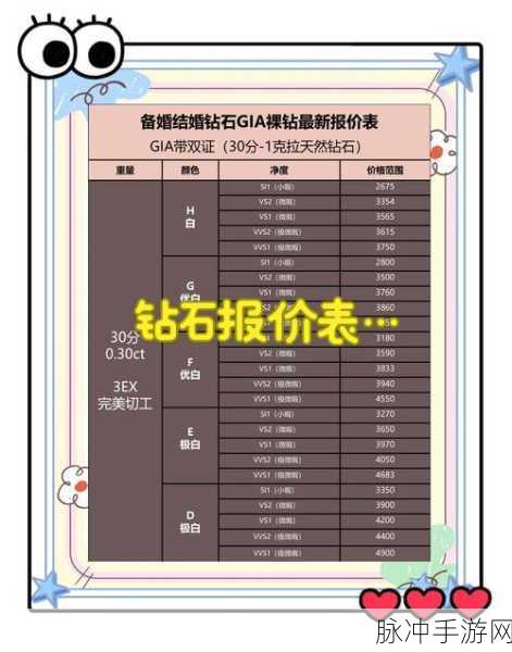魔力时代钻石运用秘籍，让资源效益最大化