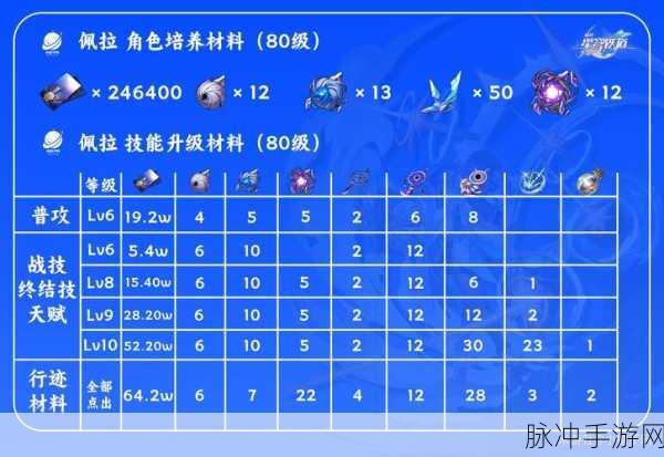 崩坏星穹铁道佩拉培养价值深度解析