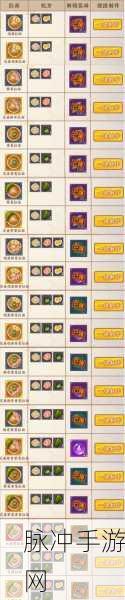 火影忍者 OL 金牌拉面制作全攻略