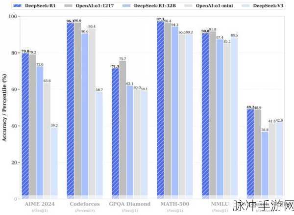 DeepSeek NSA 机制，手游 AI 长文本训练的变革力量