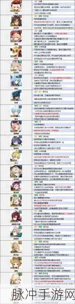 原神 2024 角色强度风云榜大揭秘