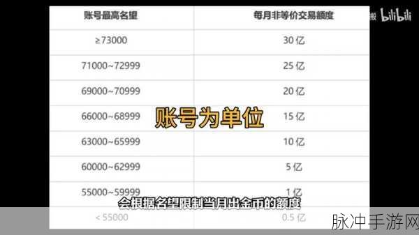 DNF 手游，金币寄售与出售的终极秘籍