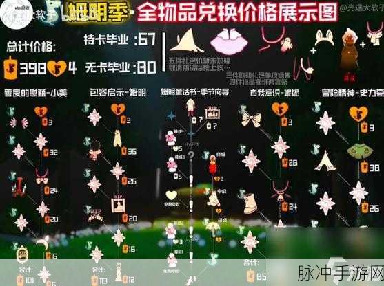 光遇姆明季探险秘籍，隐藏任务与彩蛋全解析
