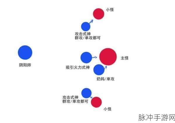 阴阳师平安奇谭通关秘籍完全解析