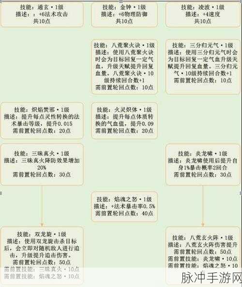梦幻诛仙手游苍羽阁轮回天书技能加点全攻略
