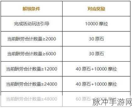 原神岩港奇珍行记，深度解析独特玩法