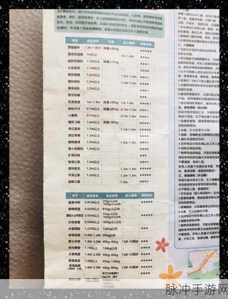 龙之谷手游洗点费用全解析及策略指南
